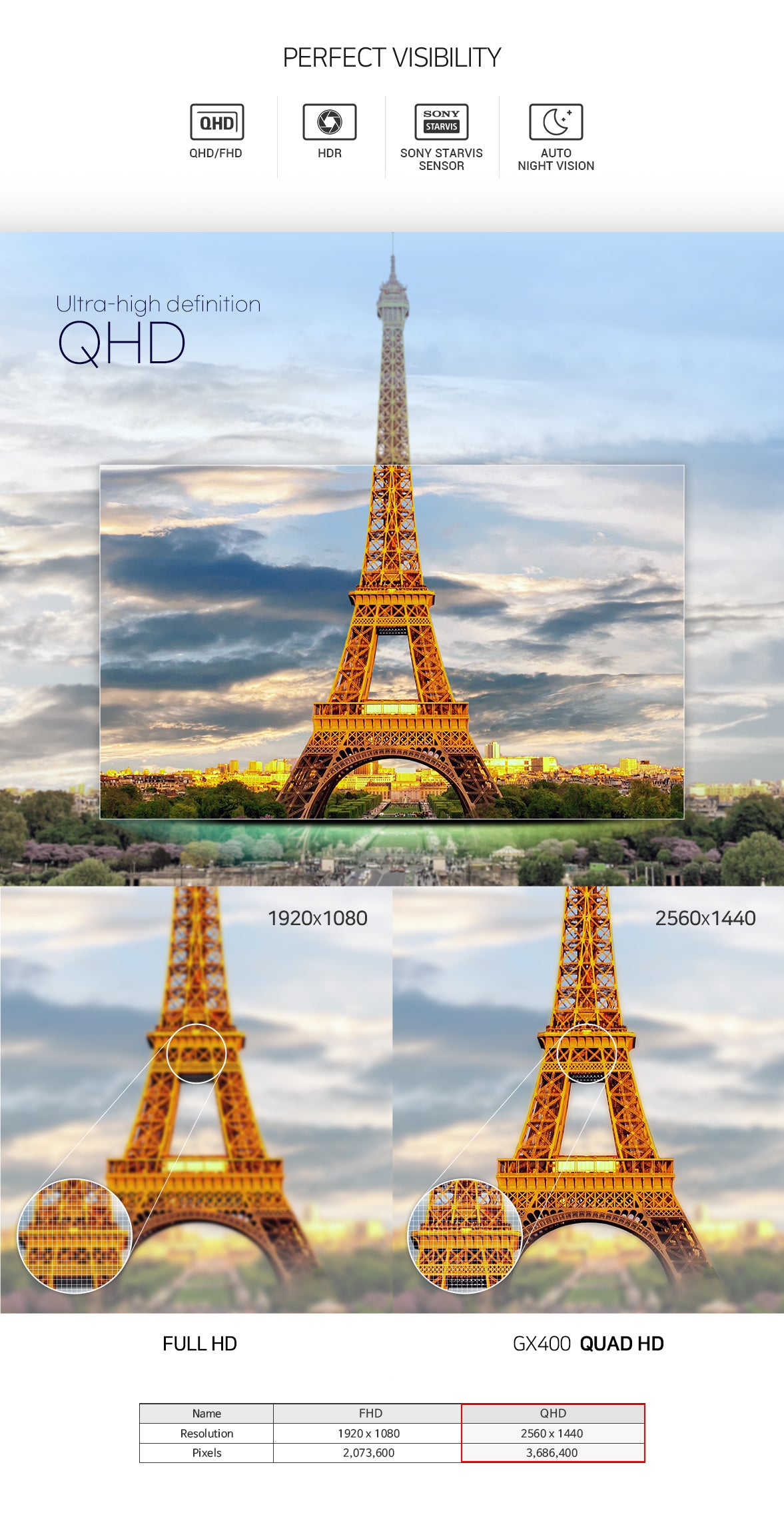 Comparison of screen sizes with the Eiffel Tower displayed, featuring QHD, Full HD, and Quad HD resolutions on a FineVu GX400